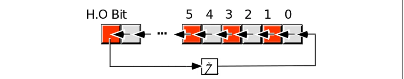 Figure 6.8 Rotate Through Carry Left Operation