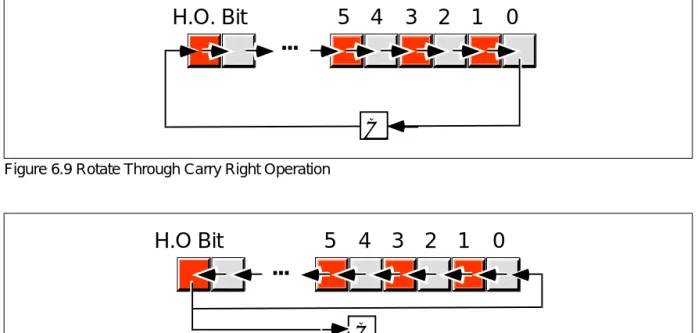 Figure 6.10 Rotate Left Operation