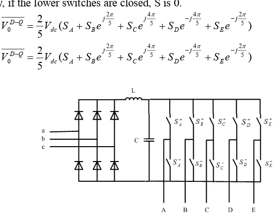 Figure 2: Thirty two voltage vectors of a five-phase VSI 