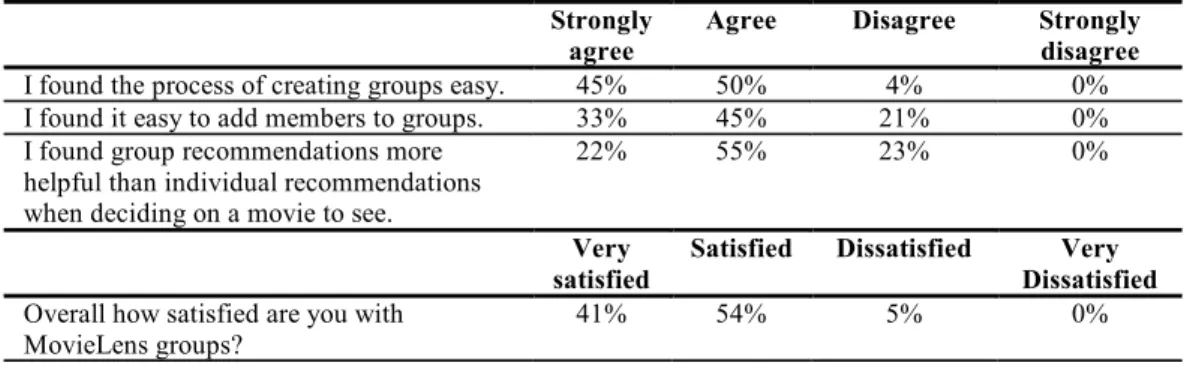 Table V.  Survey results for user satisfaction questions. 