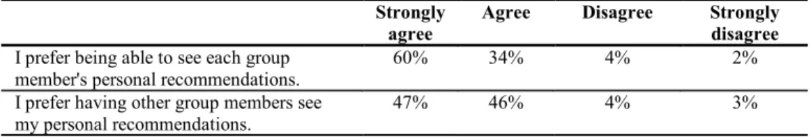 Table VI.  Survey results for privacy-related questions. 