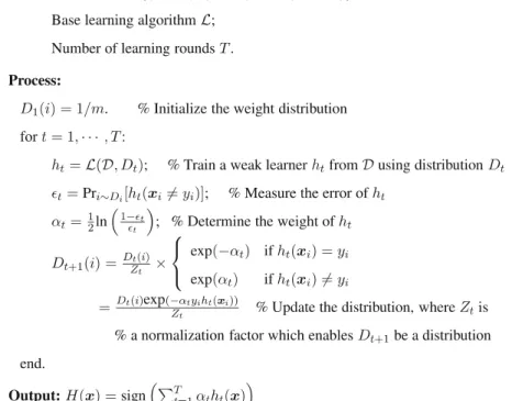 Fig. 5 The AdaBoost algorithm