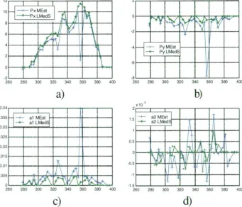 Figure 5.4: Results of camera motion estimation for a video shot containing a pan to the right, tracking a car pulling in to the curb