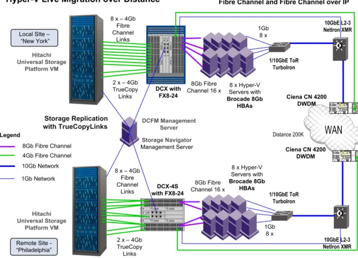 Figure 1. Reference Architecture 