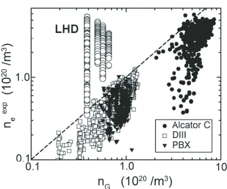 Fig. 1Comparison between operational density in LHD and
