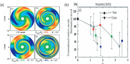 Fig. 9Observation to demonstrate the interplay between the