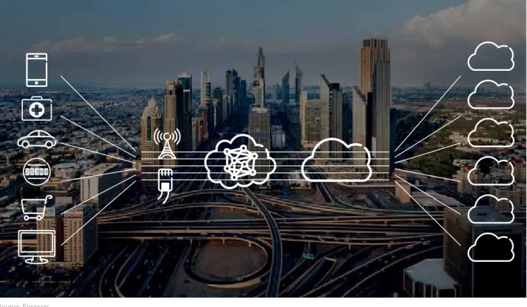 Figure 2: One network, multiple industries
