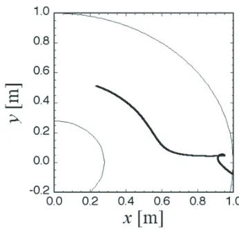 Fig. 3An example of wave trajectory at the toroidal crosssection in the O-X-B conversion scenario at the QUEST [16].Incident O-wave from low ﬁled side reﬂects at the plasmacut-oﬀ and converts to X-mode