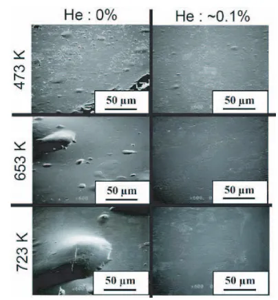 Fig. 3Temperature dependence of surface morphology of ionirradiated W by 1 keV H, C, and He mixed ion tungsten[7].