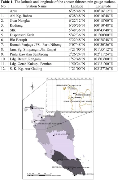 Table 1: The latitude and longitude of the chosen thirteen rain gauge stations. No. Station Name Latitude Longitude 