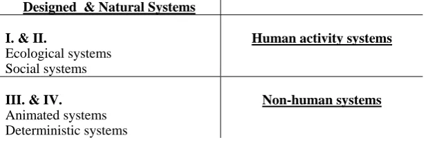Figure 3:  Jordan’s systems taxonomy mapped onto Figure 1. 
