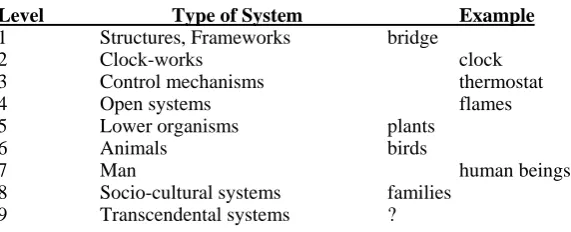 Figure 1 as illustrated in Figure 6.  Level 9 (transcendental systems) appears outside of the Figure 1 classification
