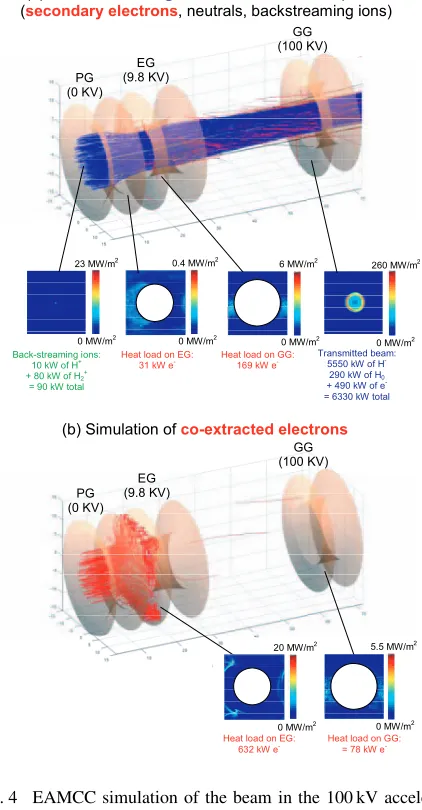 Fig. 2Scheme of the grids for the 100 kV accelerator: (a) De-sign overview; (b) Detailed view of the grids.