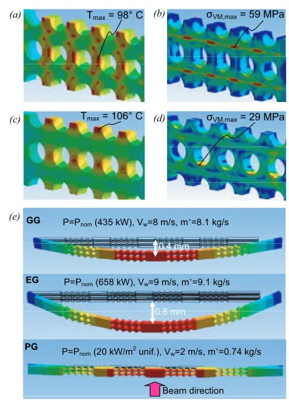 Fig. 5Thermo-structural analyses performed with the ANSYScode on the reference scenario: (a) and (b) Temperatureand Von Mises equivalent stress on the EG; (c) and (d)Temperature and Von Mises equivalent stress on the GG;(e) Out of plane deformations of the three grids.