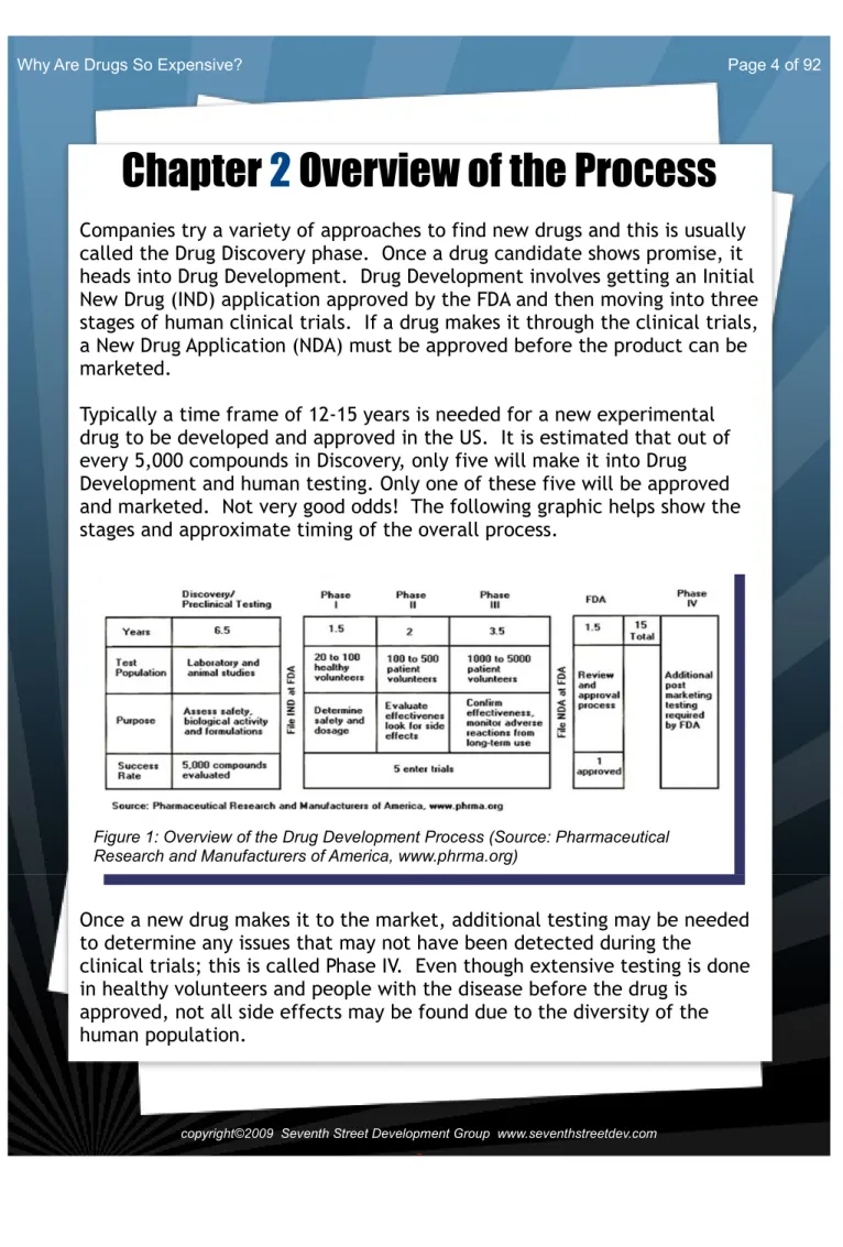 Figure 1: Overview of the Drug Development Process (Source: Pharmaceutical  Research and Manufacturers of America, www.phrma.org)