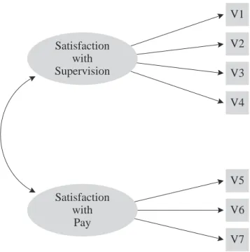 Figure 1.1:  Example of the Underlying Causal Structure that is Assumed in Factor Analysis    