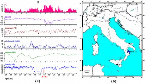 Fig. 2. (a) At the bottom, raw data on time series of the intensity of GE radio signal collected during October 2005