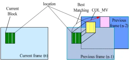 Fig 5.Concept of COL_M 