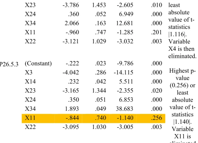 Table 11: Correlation Coefficient Matrix of Best Model P26.5.3  