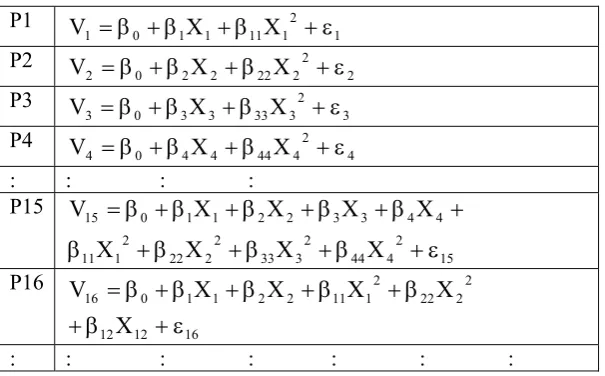 Table 1: Total Number of Possible Models  