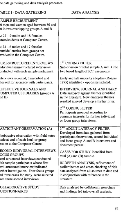 TABLE 1- DATA GATHERING  