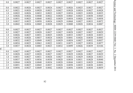 Table 1: False alarm rates for known parameters  