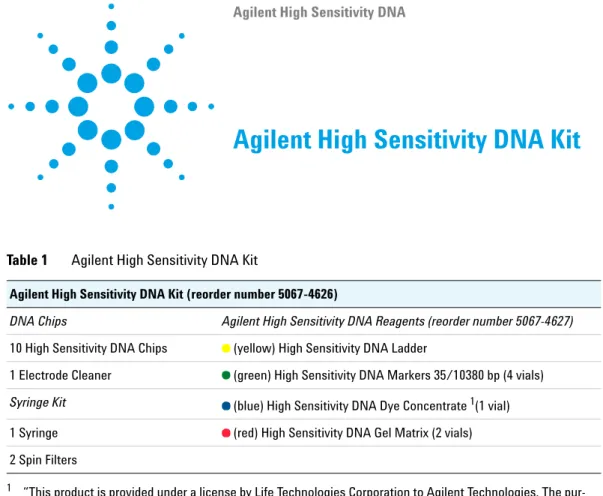 Table 1 Agilent High Sensitivity DNA Kit 