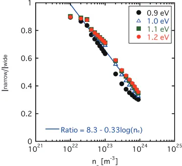 Fig. 1Spectra of the Balmer-β with a constant background for22 −3