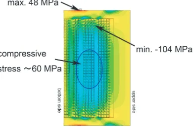 Fig. 9Radial displacement inside the coil by the radial electro-magnetic force.