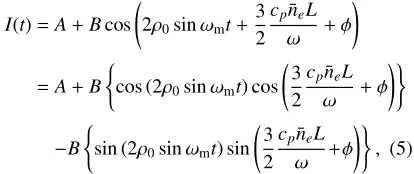 Fig. 1Basic dispersion interferometer.