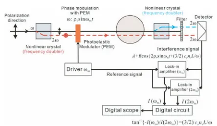 Table 1 Parameters of AgGaSe2 for 10.6 µm.