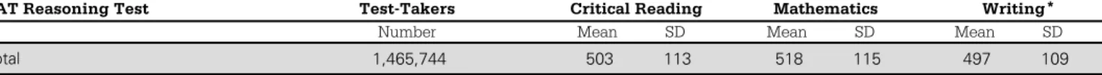 Table 1: Overall Mean Scores