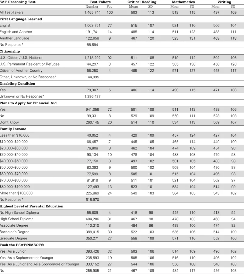 Table 11: Student Background Information and Characteristics