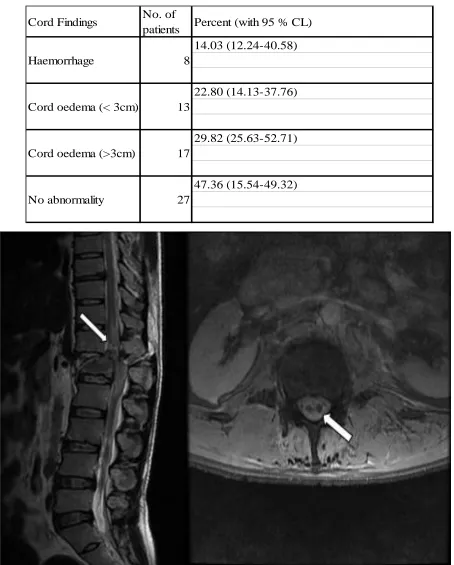 Table 1. Various cord findings seen in our study 