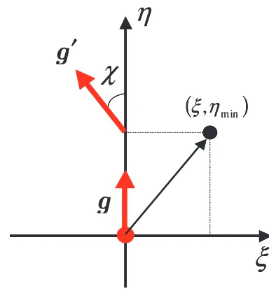 Fig. 2Algebraic trajectory (broken line) and exact trajectory