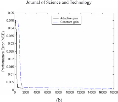 Figure 1 : Output of the neural network training to learn a cosine curve with and convergence speed for the cosine function with and without using the adaptive gain without using the adaptive gain algorithm in sequential mode of training (a), and algorithm (b)