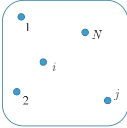 Fig. 1An N-body system.
