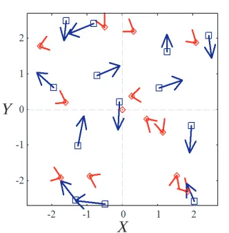 Fig. 4Initial positions normalized by the interparticle separa-−13 