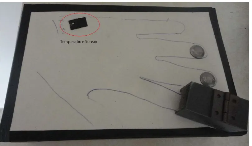 Figure 5.8: Skin temperature sensor placement on the system. 