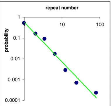 Figure 2. Same data as in Figure 1, but in the number–frequency representation.