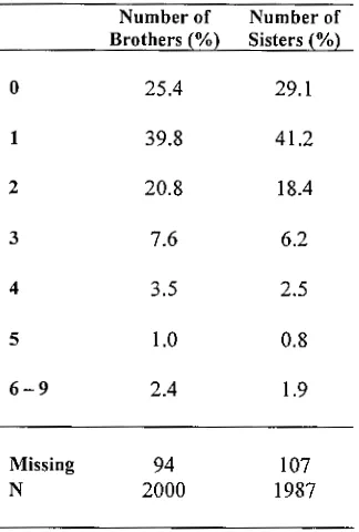 Table 4.14 Univariate Statistics for Number 