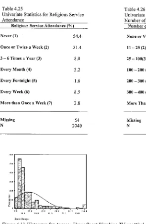 Table 4.26 Univariate Statistics for 