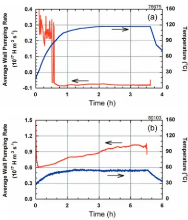 Fig. 3(a) Density dependence of the decay length of the Hα in-tensity estimated using the equation (1)