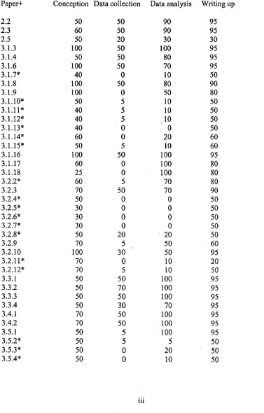 Table 1. Contribution to papers with multiple authors. Estimated percentages are shown