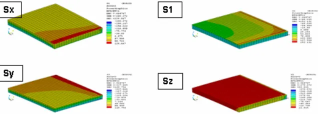 Table 2 : Thermo-mechanical properties of underfill for FEA input
