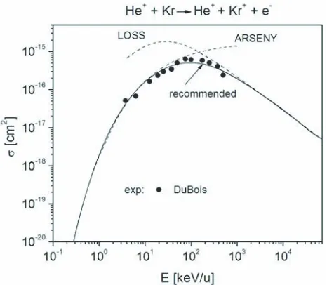 Fig. 2Calculated ionization sections of He+ ions by He-plasmaparticles:electrons (e), He atoms (He) and its ions(He+, He2+) as a function of He+ energy; EC denoteselectron-capture cross section in He+ + He(1s2) colli-sions.Electron-impact ionization cross section (e) isgiven in the equivalent energy units showing its thresh-old behavior.