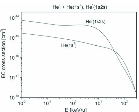 Fig. 4Calculated electron-capture cross sections in collisions of2
