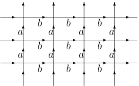 Figure 1.4: A directed Cayley graph Cay(Z × Z, {a, b})