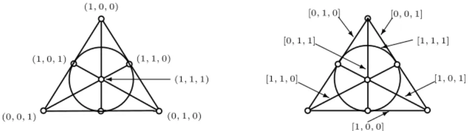 Figure 2.1: The Fano plane