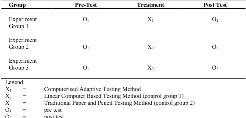 Table 2: Number of Items in Three Aspects in Friedben Anxiety Test 